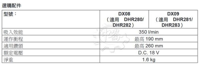 ＊中崙五金【附發票】附集塵器DX08 牧田三用 36V充電式無刷鎚鑽 DHR280RGWJ 非DHR280ZWJ