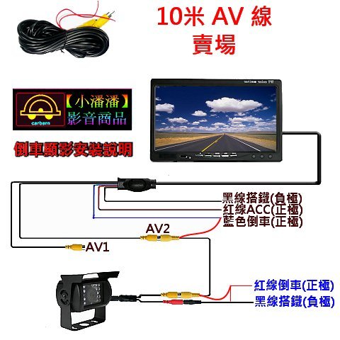 【小潘潘】10米AV線/AV連接線/RCA連接線/螢幕影像線/倒車鏡頭影像線/車用影音線材/螢幕倒車鏡頭連接線