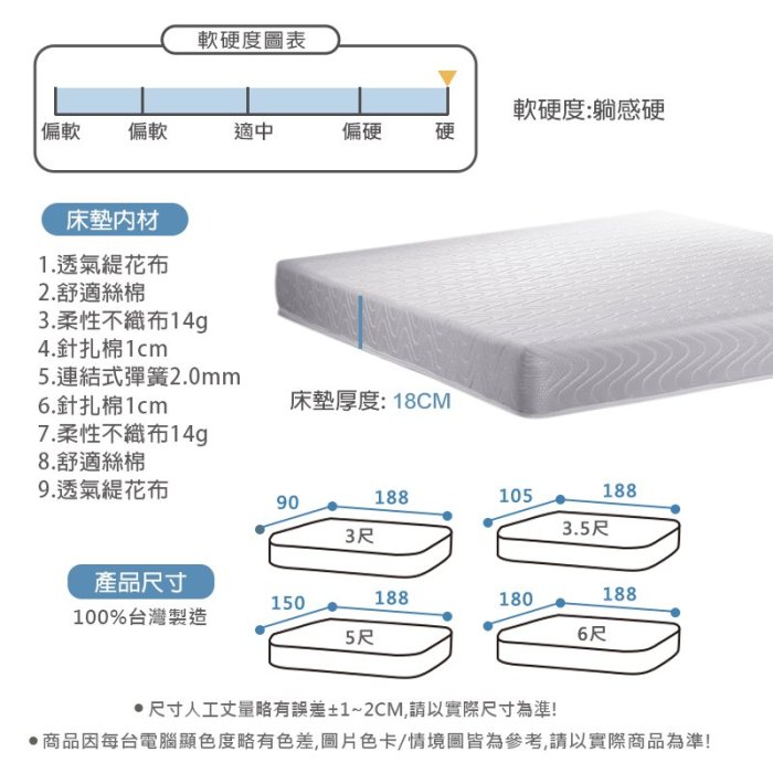 【5-硬床】高支撐 雙面可睡│5尺 雙人床墊 彈簧床【布達佩斯】KIKY 另有床架 床組