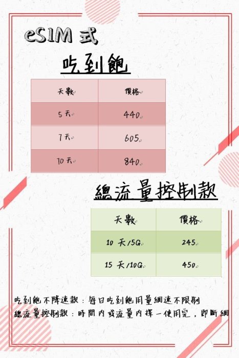 【東京速購】日本代購 3-7天網卡 eSIM 虛擬SIM卡 上網吃到飽  日本網卡 4G高速 2G/E-SIM -5天