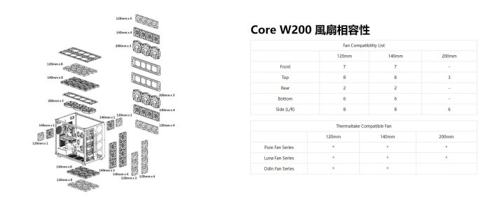 小白的生活工場*Thermaltake 曜越 Core W200 超級電腦機殼*