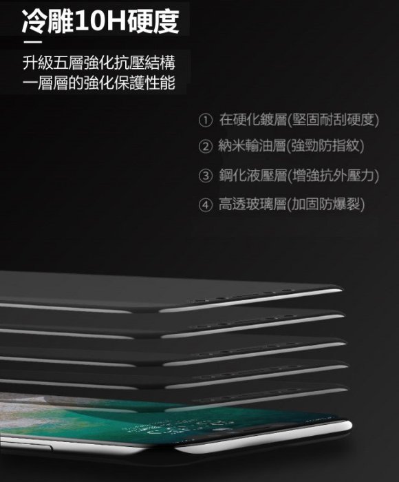 真 6D 頂級 大弧邊 滿版 6D 玻璃保護貼 玻璃貼 iPhone6S plus i6 i6s 鋼化膜 全玻璃 大曲面