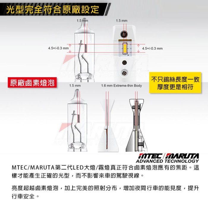最新第二代 MTEC / MARUTA 9006 HB4 LED霧燈 2700K 黃光 保固三年