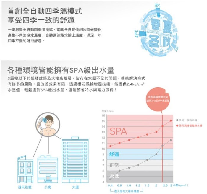 送安裝! 詢價再折扣 南盈廚具 櫻花牌 DH1695 16L 四季溫 渦輪增壓熱水器 大水量 強制排氣 分段火排 省瓦斯