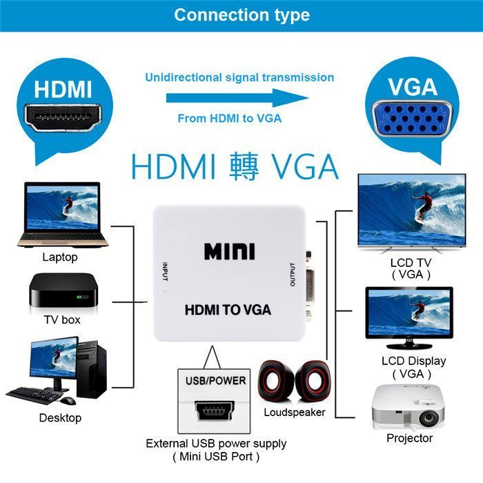 台灣晶片HDMI轉VGA HDMI2VGA轉接盒 MOD 有線無線數位電視 選台器 機上盒 轉CRT / LCD電腦螢幕