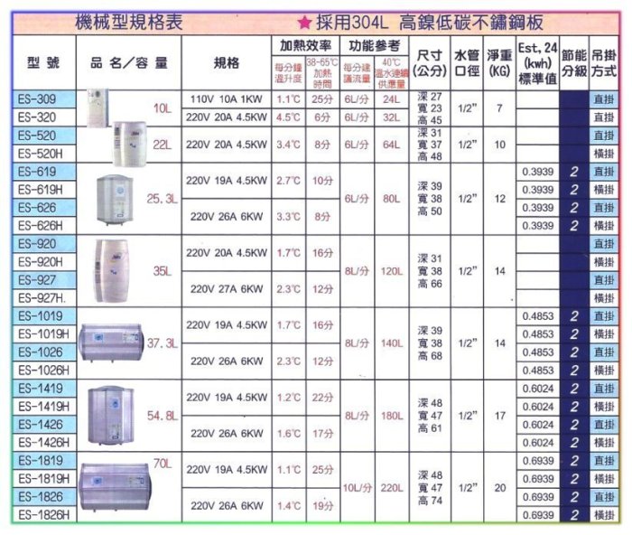 【大尾鱸鰻便宜GO】怡心牌 ES-1419 直掛式 電熱水器 54.8公升 4.5kw