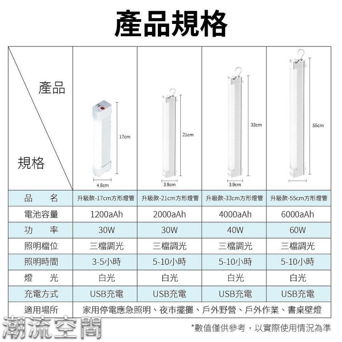 【🔥台灣現貨🔥 LED可充電燈管】露營燈 磁吸燈 工-潮流空間