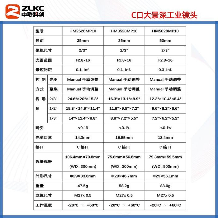 鏡頭1000萬工業鏡頭C口焦距8mm 12mm 16mm25mm35mm50mm低畸變手動光圈