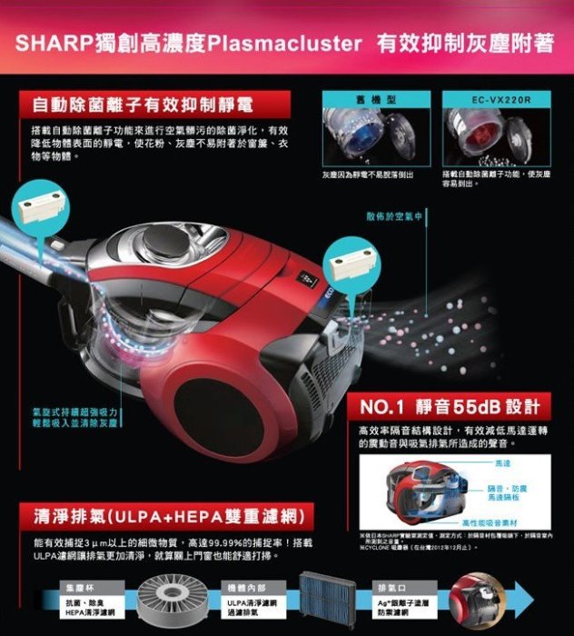有現貨  自取便宜【台中大利】【SHARP夏普】氣旋式吸塵器【EC-CT12R-N/P】日本製