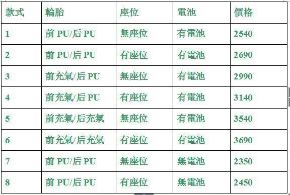 6【婷婷小屋】感恩回饋！價格從優！款式一 升級配置！24V迷你 CY-C01小衝浪電動滑板車 迷你帶座小沖浪電動車