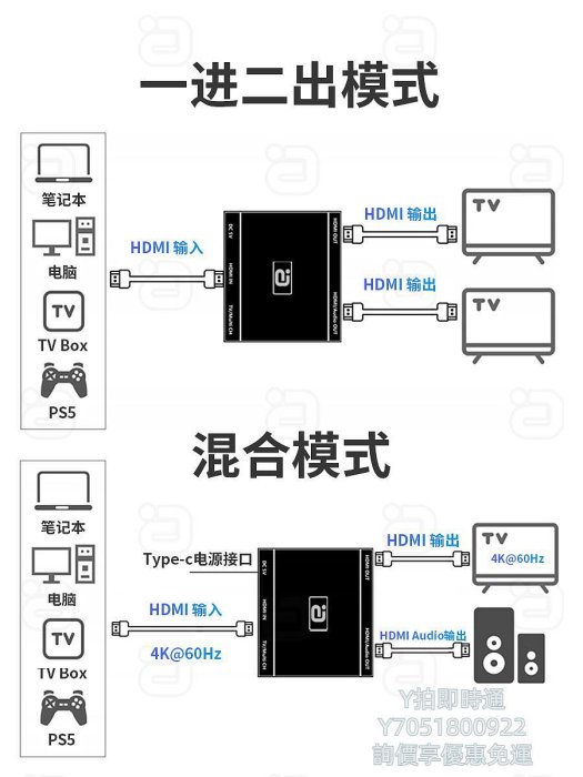 分配器HDMI2.0b分配器一分二1進2出HDCP2.3破解碼4K同屏縮放7.1音頻分離切換器