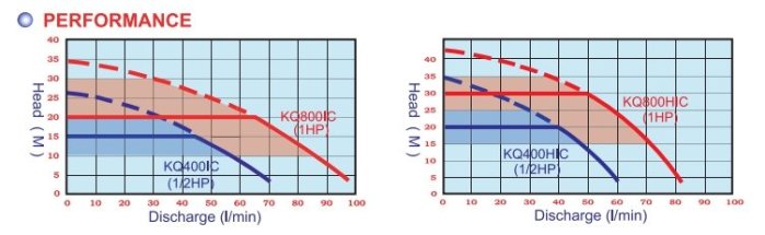 【川大泵浦】木川 KQ-400SIC 1/2HP 電腦變頻加壓機 KQ400SIC (白鐵型) 台灣製造 白鐵水機