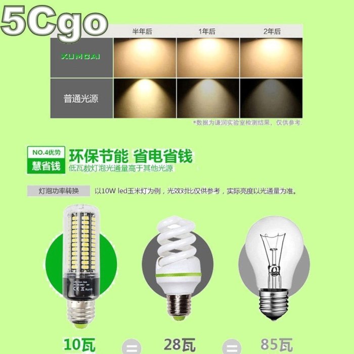 5Cgo【權宇】LED燈泡110V 220V高足瓦真超亮玉米燈E27 E14 3W照明燈吊燈檯燈水晶燈良好散熱鋁材 含稅