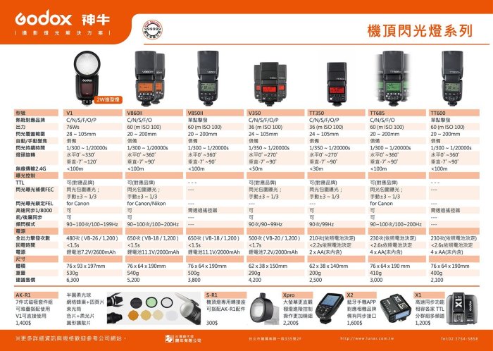 ~阿翔小舖~免運費附柔光罩 公司貨 神牛TT350N Nikon TTL閃燈 GODOX TT350閃光燈 內建X1無線