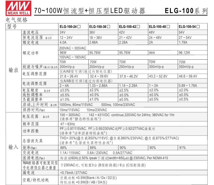 明緯 Mean Well ELG-100-36A-3Y IP65 恆流型+恆壓型LED驅動器 開發票