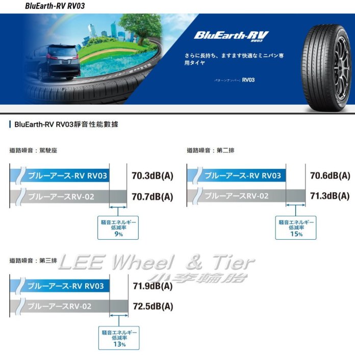 小李輪胎 YOKOHAMA 横濱 RV03 235-50-18 全新輪胎 高品質 全規格 特價 歡迎詢價 詢問