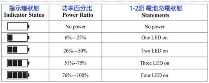 御彩數位@ROWA樂華 FORCanon LPE17 LCD顯示USB雙槽充電器 一年保固 米奇雙充 顯示電量