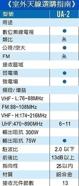 全新大通UA-2數位無線電視UHF14節數位天線