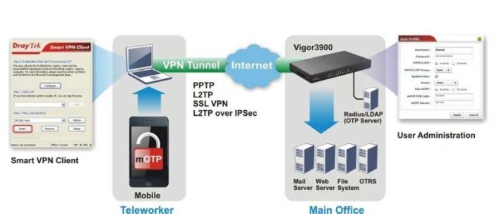 威宏資訊 IPv6 Ready ~ 居易科技新一代防火牆 Vigor 3900