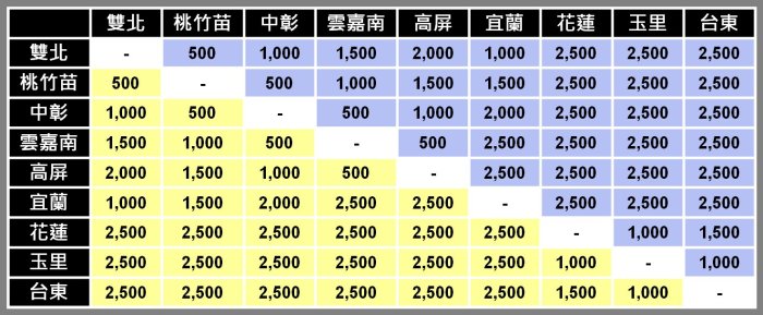 持22年格上租車券"可能"租到納智捷 U6 GT 1.8取車平日刷800假日刷1100