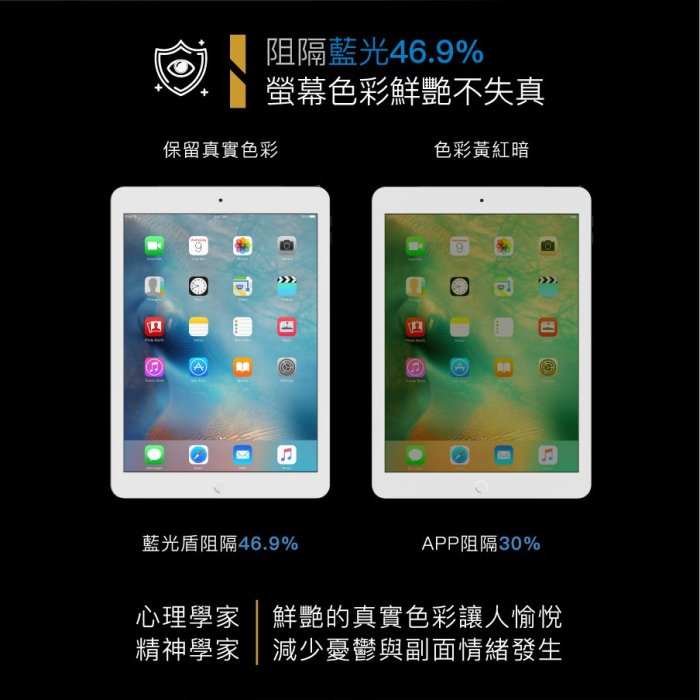 【青蘋果】抗藍光保護貼〔藍光盾〕iPad Mini 4/5 7.9吋玻璃螢幕膜,SGS認證