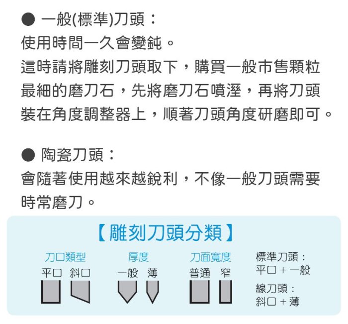 【匠心手工皮雕坊】日本誠和 SEIWA標準陶瓷刀頭10mm (C181-12)_手縫 線雕 線刻 皮標刻字 皮革