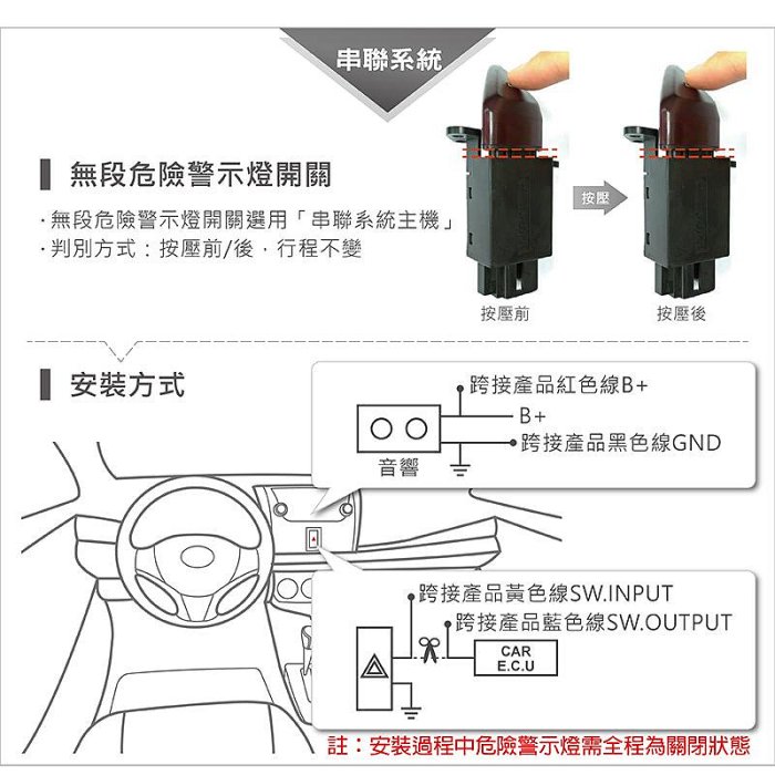 緊急煞車警示系統 Toyota Altis (2013~2019) 力巨人 到高雄總公司安裝/保固一年/臺灣製造