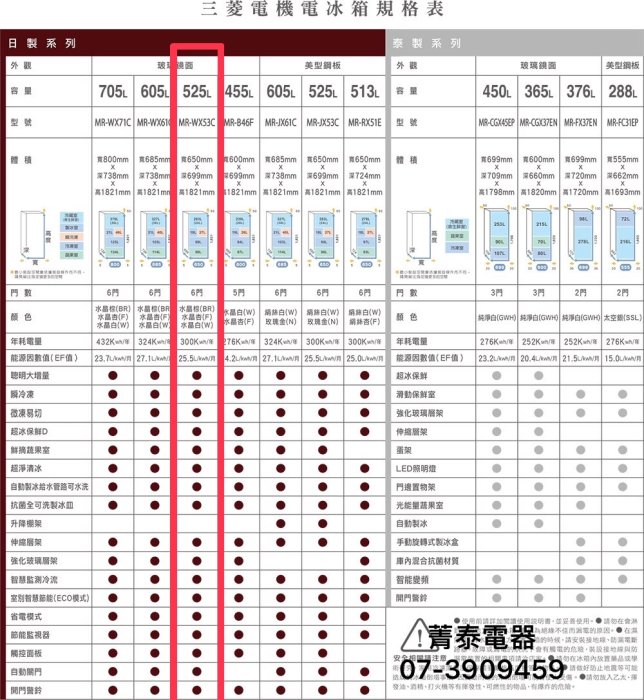 ☎『可退稅2千+汰舊3千+原廠3千』MITSUBISHI【MR-WX53C】三菱日本製525L玻璃六門變頻冰箱一級節能