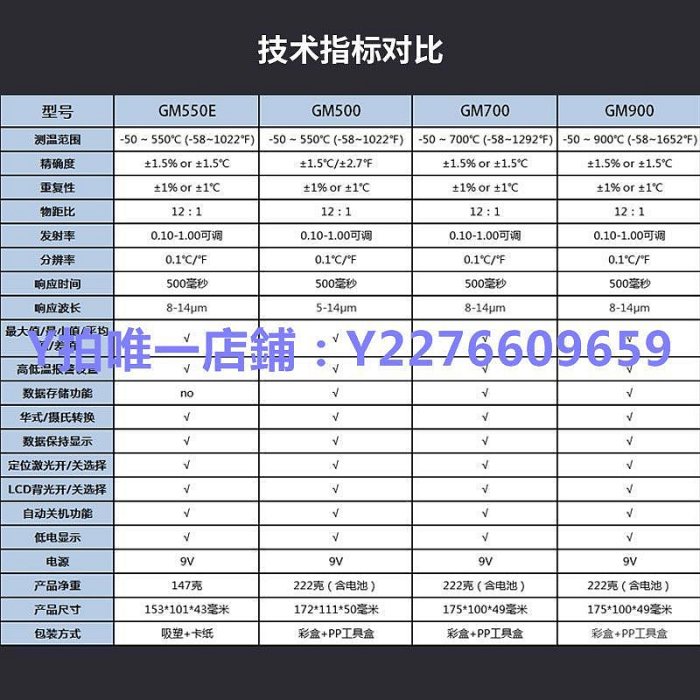 測溫儀 標智GM500/550E/700/900手持工業類線測溫儀非接觸式溫度計