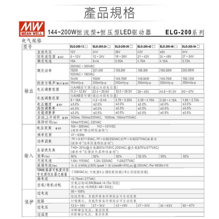 『堃邑』含稅價 MW明緯 54V/3.72A ELG-200-54A LED 照明專用 恆流+恆壓型 電源供應器 IP65