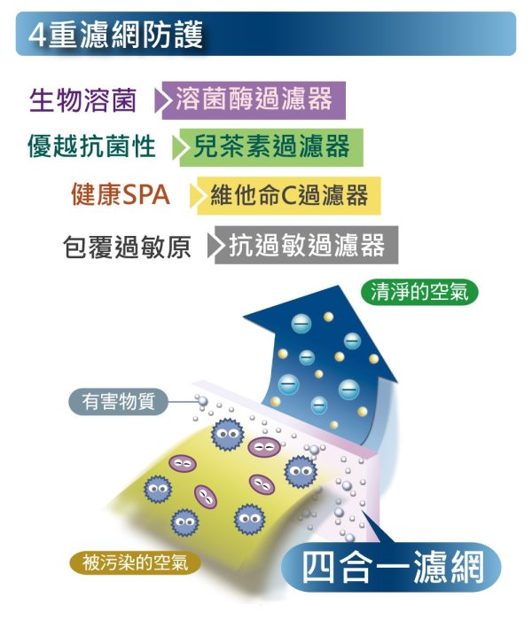 宸星│【HERAN】禾聯 分離式 變頻 五級 單冷 空調/冷氣 R32冷媒 5-7坪 HO-GP36/HI-GP36