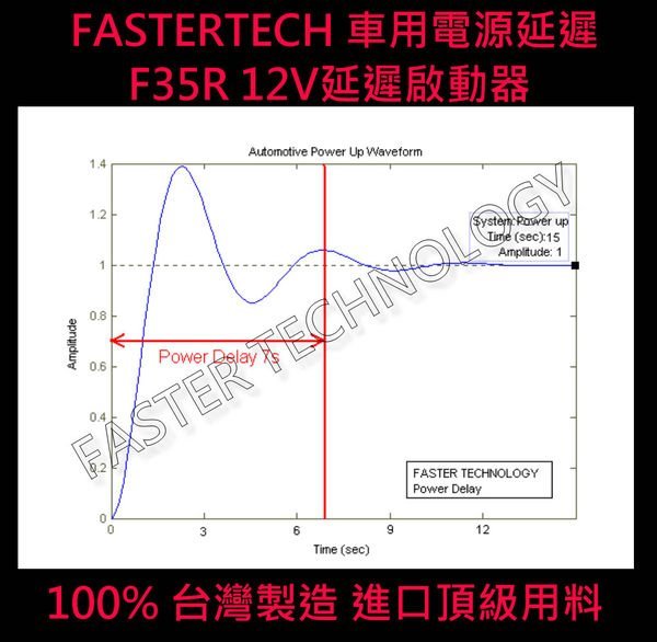 FASTERTECH F35R 延遲啟動器 保護電子設備 延長壽命 延遲啟動 12V專用版 唯一業界一年保固