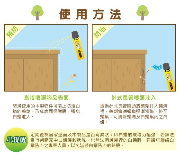 速必效水性白蟻氣霧寶 特殊專業專利萬向無死角噴霧設計 使用長效型藥劑 白蟻 蟑螂 螞蟻