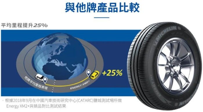 《大台北》億成汽車輪胎量販中心-米其林輪胎 ENERGY XM2+【185/60R15】