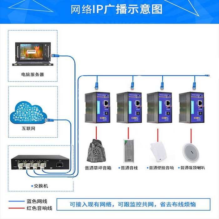 模塊網絡語音合成播報模塊字符文字轉語音tts遠程發聲編程對接報警聲模組