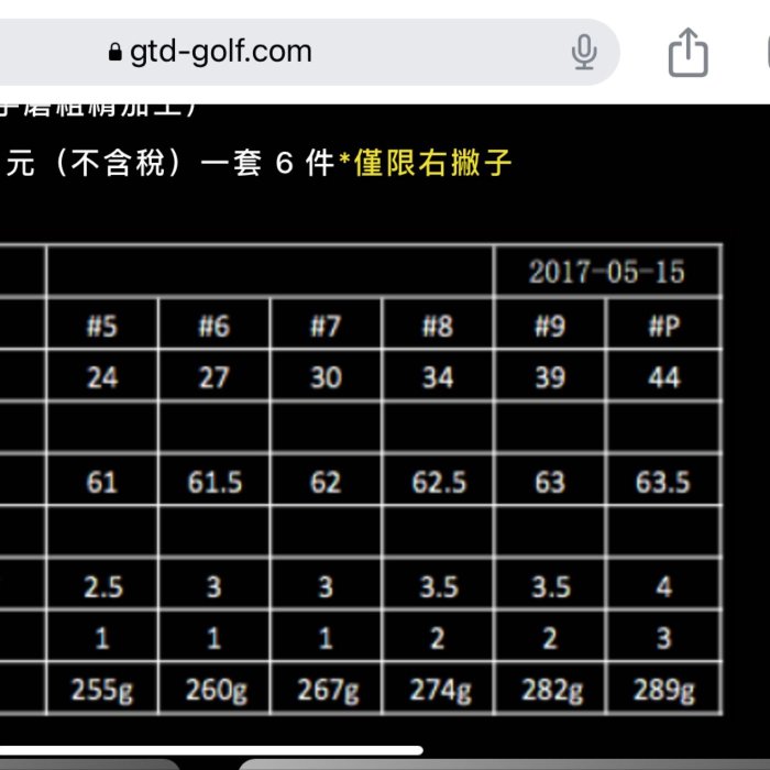 日本精品 GTD 第二代軟鐵鍛造鐵桿組球頭