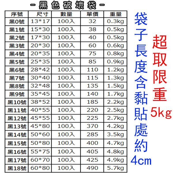 🐴台灣快速出貨🐴白5號20*70破壞袋100入不透光PE快遞袋包裝材料加厚12絲自黏性防水包裝袋寄件袋【A0340106】