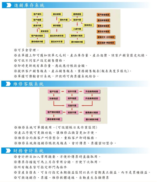 鴻奕進銷存軟體 客服維修 POS軟體 會計軟體 嘉義台南 高雄  銘耀資訊!