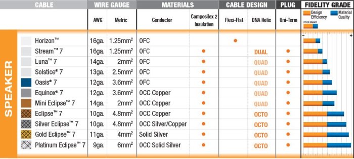 Wireworld 美國 EQUINOX 8 喇叭線 2米 OCC Y插/香蕉插 公司貨