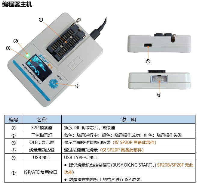 《德源科技》全新升級版 碩飛SP20-F (脫機版)系列高速EEPOROM/SPI FLASH量產燒錄器 SP20F