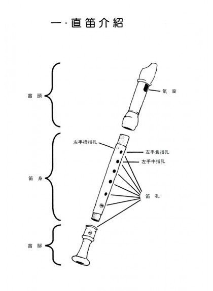 小叮噹的店- 直笛譜 直笛小精靈 (國小團體教學適用) F101