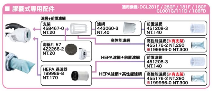 ＊中崙五金【附發票】牧田 膠囊式吸塵器高性能濾網 199966-0(含支架) / 455176-2(無支架) 單售