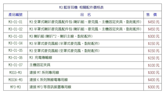 [ 超音速 ] Super Sonic M3 藍芽耳機專用 全罩式喇叭麥克風組 (喇叭、麥克風、主機固定夾座、黏貼配件)