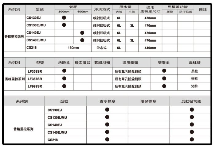 《振勝網》HCG 和成衛浴 香格里拉系列 CS130EJ / CS140EJ 兩件式馬桶 省水馬桶 含CF634N馬桶蓋