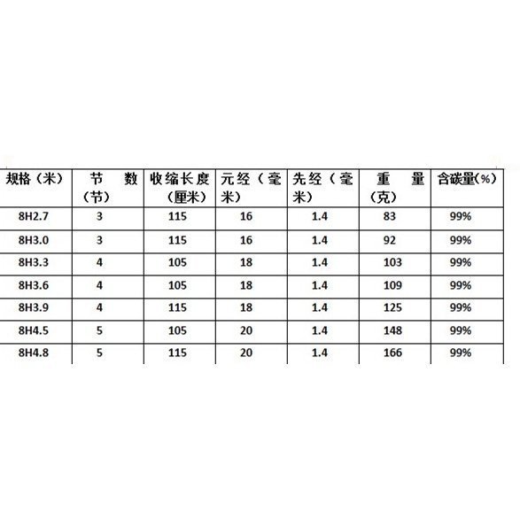 現貨熱銷-伽瑪鯉速鬥10H超硬 黑坑 羅非魚竿 8H戰鬥竿6H羅非竿超輕5H綜合臺釣手竿 釣魚 釣魚竿