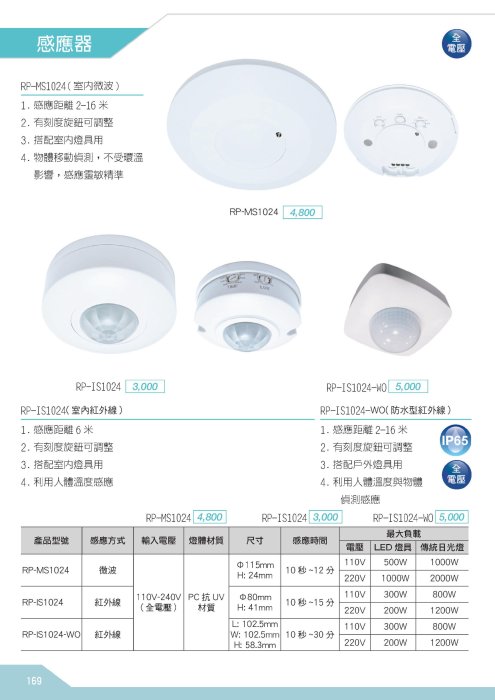 台北市長春路 RP-IS1024 紅外線感應器 全電壓 室內用 有旋鈕 可調整 人體感應