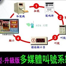 AOA多媒體排隊叫號機-多媒體多窗口叫號取票機系統-取票排號機取票輪流排號順序流水號機抽牌取號機等待人數排隊叫號AA