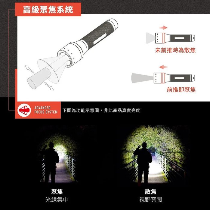 [電池便利店]德國 Ledlenser P6R Core QC 充電式伸縮調焦四色手電筒 公司貨原廠保固