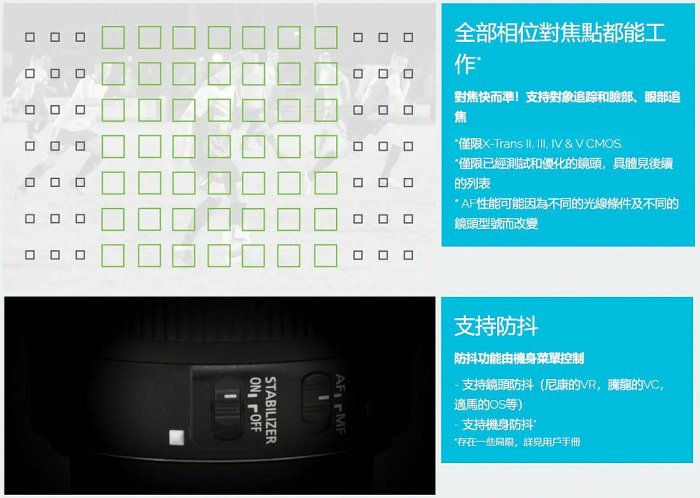 ＠佳鑫相機＠（全新）二代!Fringer NF-FX II轉接環 自動對焦NIKON F鏡頭-Fujifilm富士X相機