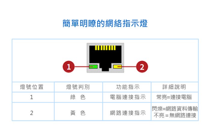 【小比科技】USB3.0 集線器 + Gigabit 網路卡（贈TYPE-C轉接頭）